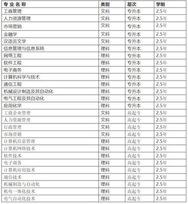2019年西安電子科技大學網(wǎng)絡教育招生簡章