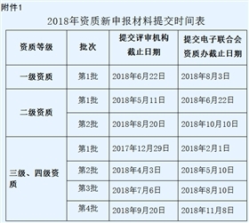 東莞2018年度信息系統集成資質（三、四級）申報時間正式公布
