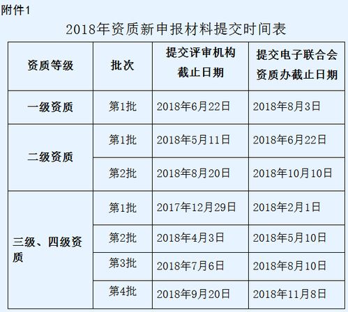 信息系統集成資質再獲突破，第二批申報無須畏懼