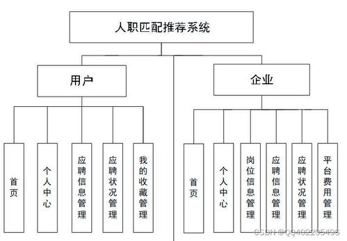 計(jì)算機(jī)畢業(yè)設(shè)計(jì)python vue大學(xué)生求職推薦系統(tǒng)