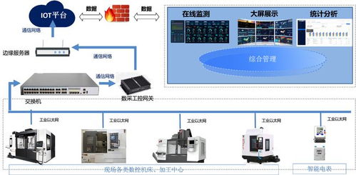 中服云 以計(jì)算機(jī)系統(tǒng)服務(wù)為基，全力構(gòu)建智能工廠應(yīng)用體系，賦能制造業(yè)轉(zhuǎn)型升級(jí)