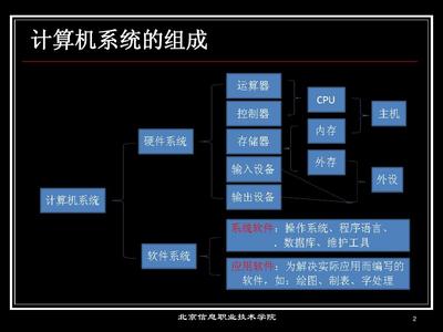 計算機維修工取證輔導01 計算機硬件基礎與系統服務